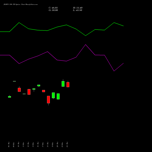 JIOFIN 280 PE (PUT) 28 April 2026 options price chart analysis Jio Fin Services Ltd 