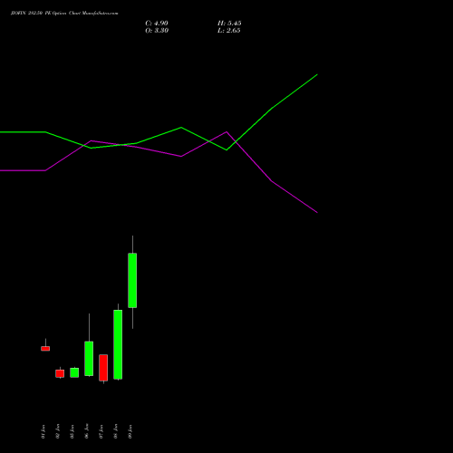 JIOFIN 282.50 PE (PUT) 27 January 2026 options price chart analysis Jio Fin Services Ltd 