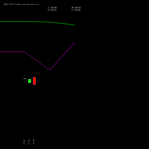 JIOFIN 282.50 PE (PUT) 26 May 2026 options price chart analysis Jio Fin Services Ltd 