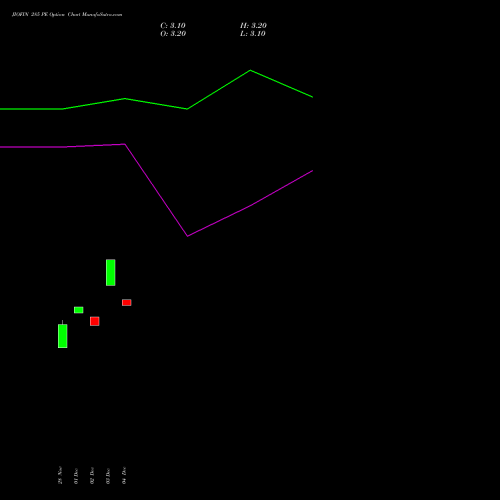 Live JIOFIN 285 PE (PUT) 27 January 2026 options price chart analysis Jio Fin Services Ltd 