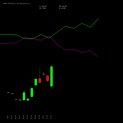 JIOFIN 285 PE (PUT) 24 February 2026 options price chart analysis Jio Fin Services Ltd 