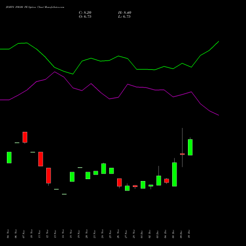 Live JIOFIN 290.00 PE (PUT) 27 January 2026 options price chart analysis Jio Fin Services Ltd 