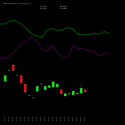 Live JIOFIN 290 PE (PUT) 27 January 2026 options price chart analysis Jio Fin Services Ltd 