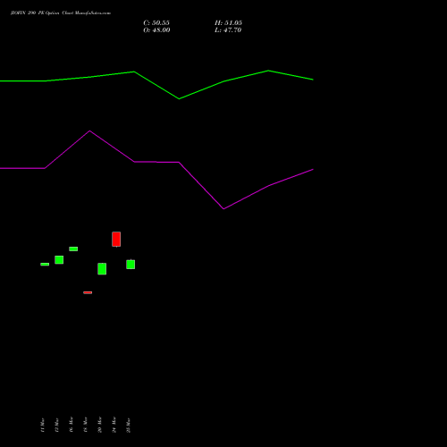 JIOFIN 290 PE (PUT) 28 April 2026 options price chart analysis Jio Fin Services Ltd 