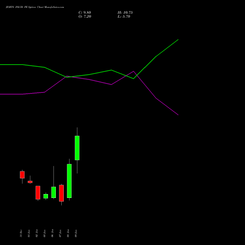 JIOFIN 292.50 PE (PUT) 27 January 2026 options price chart analysis Jio Fin Services Ltd 