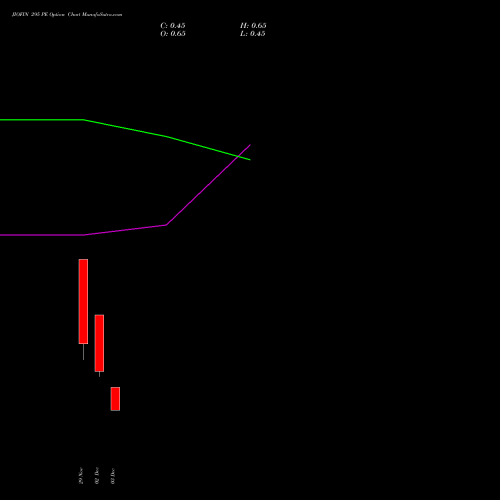 JIOFIN 295 PE PUT indicators chart analysis Jio Fin Services Ltd options price chart strike 295 PUT