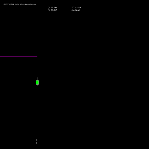 JIOFIN 295 PE PUT indicators chart analysis Jio Fin Services Ltd options price chart strike 295 PUT