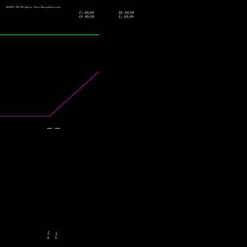 JIOFIN 295 PE PUT indicators chart analysis Jio Fin Services Ltd options price chart strike 295 PUT