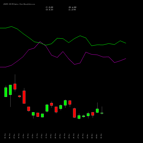 Live JIOFIN 295 PE (PUT) 30 December 2025 options price chart analysis Jio Fin Services Ltd 