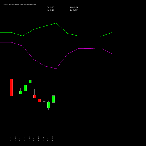 JIOFIN 295 PE (PUT) 27 January 2026 options price chart analysis Jio Fin Services Ltd 