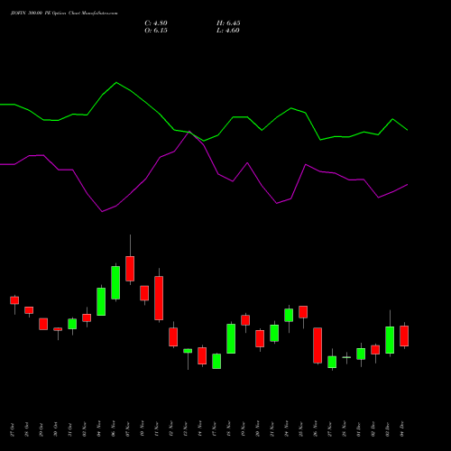 Live JIOFIN 300.00 PE (PUT) 30 December 2025 options price chart analysis Jio Fin Services Ltd 