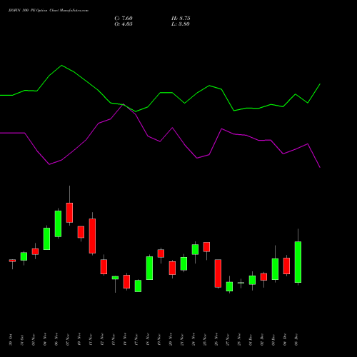 Live JIOFIN 300 PE (PUT) 30 December 2025 options price chart analysis Jio Fin Services Ltd 