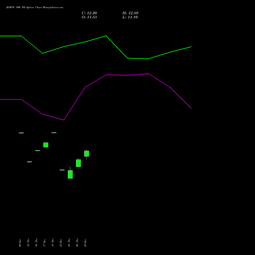 JIOFIN 300 PE (PUT) 24 February 2026 options price chart analysis Jio Fin Services Ltd 