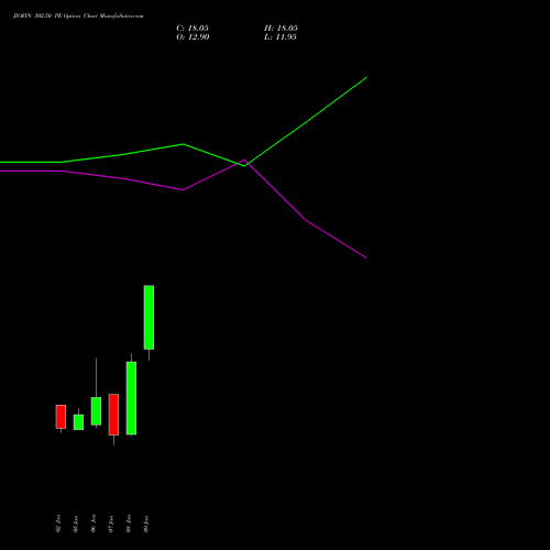 JIOFIN 302.50 PE (PUT) 27 January 2026 options price chart analysis Jio Fin Services Ltd 