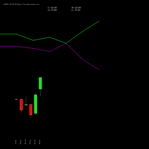 JIOFIN 307.50 PE (PUT) 27 January 2026 options price chart analysis Jio Fin Services Ltd 