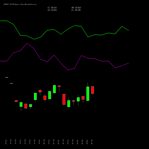Live JIOFIN 315 PE (PUT) 30 December 2025 options price chart analysis Jio Fin Services Ltd 