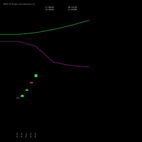 JIOFIN 315 PE (PUT) 24 February 2026 options price chart analysis Jio Fin Services Ltd 