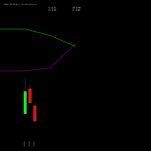 JIOFIN 320 PE PUT indicators chart analysis Jio Fin Services Ltd options price chart strike 320 PUT