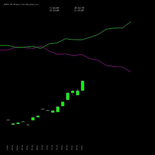 JIOFIN 320 PE (PUT) 24 February 2026 options price chart analysis Jio Fin Services Ltd 