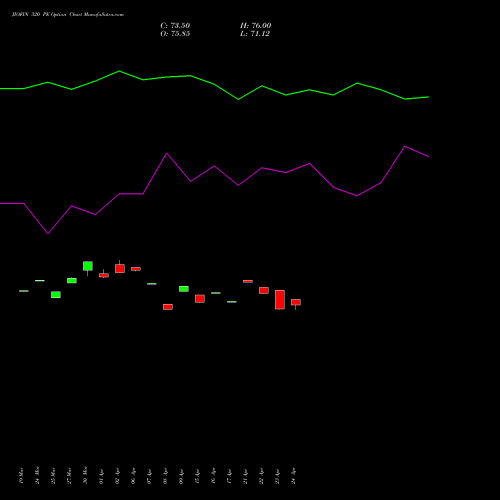 JIOFIN 320 PE (PUT) 28 April 2026 options price chart analysis Jio Fin Services Ltd 