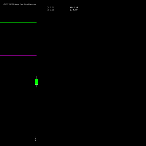 JIOFIN 325 PE PUT indicators chart analysis Jio Fin Services Ltd options price chart strike 325 PUT