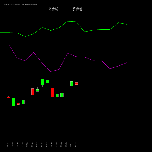 Live JIOFIN 325 PE (PUT) 30 December 2025 options price chart analysis Jio Fin Services Ltd 
