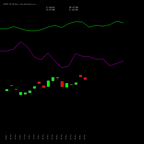 Live JIOFIN 350 PE (PUT) 30 December 2025 options price chart analysis Jio Fin Services Ltd 