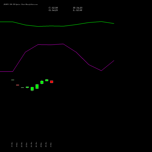 JIOFIN 350 PE (PUT) 27 January 2026 options price chart analysis Jio Fin Services Ltd 
