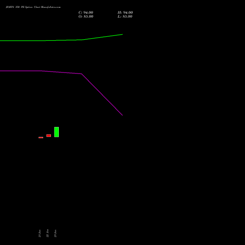 JIOFIN 350 PE (PUT) 24 February 2026 options price chart analysis Jio Fin Services Ltd 