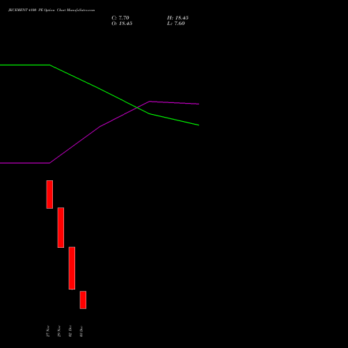 JKCEMENT 4100 PE PUT indicators chart analysis JK Cement Limited options price chart strike 4100 PUT