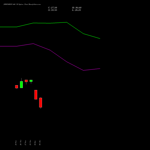 Live JSWENERGY 440 CE (CALL) 30 December 2025 options price chart analysis JSW Energy Limited 