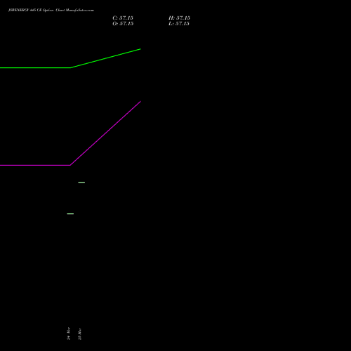 JSWENERGY 445 CE (CALL) 30 March 2026 options price chart analysis JSW Energy Limited 