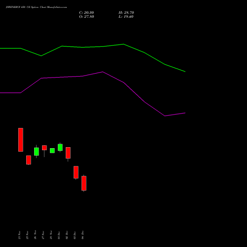 Live JSWENERGY 450 CE (CALL) 30 December 2025 options price chart analysis JSW Energy Limited 