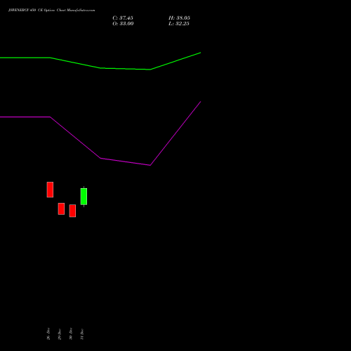 JSWENERGY 450 CE (CALL) 27 January 2026 options price chart analysis JSW Energy Limited 