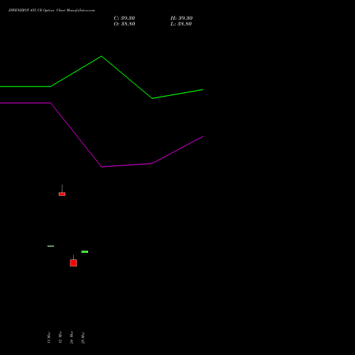 JSWENERGY 455 CE (CALL) 30 March 2026 options price chart analysis JSW Energy Limited 