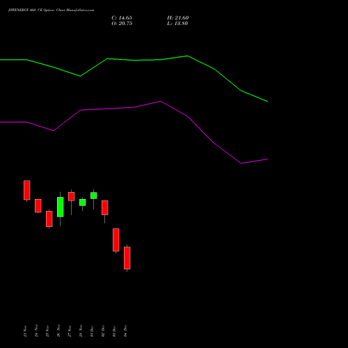 Live JSWENERGY 460 CE (CALL) 30 December 2025 options price chart analysis JSW Energy Limited 