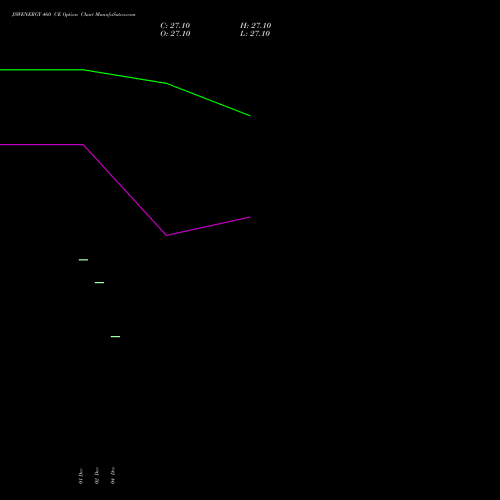 Live JSWENERGY 460 CE (CALL) 27 January 2026 options price chart analysis JSW Energy Limited 