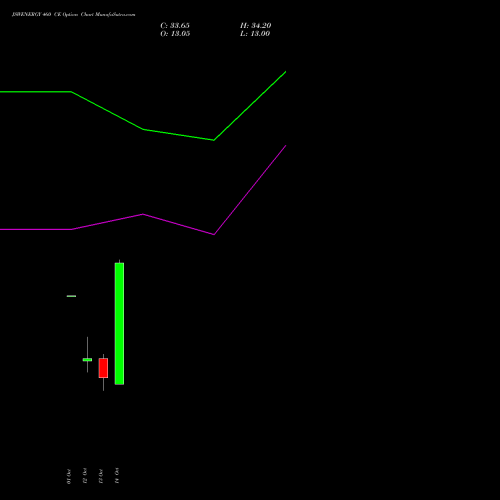 JSWENERGY 460 CE (CALL) 27 October 2026 options price chart analysis JSW Energy Limited 