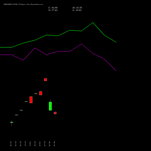 JSWENERGY 470.00 CE (CALL) 30 March 2026 options price chart analysis JSW Energy Limited 