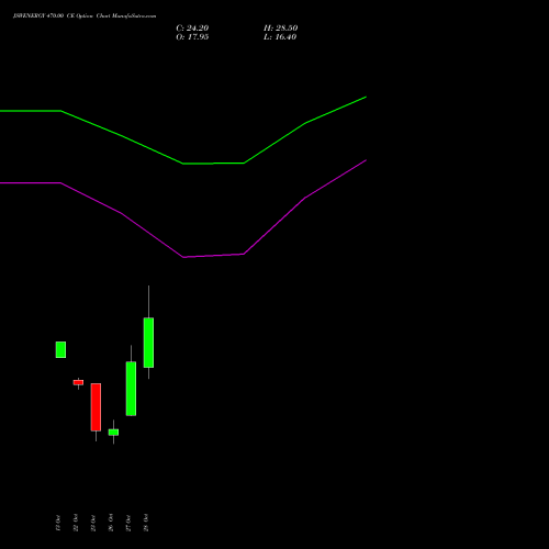 JSWENERGY 470.00 CE (CALL) 23 November 2026 options price chart analysis JSW Energy Limited 