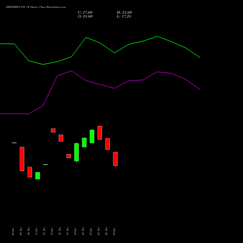 JSWENERGY 470 CE (CALL) 27 January 2026 options price chart analysis JSW Energy Limited 