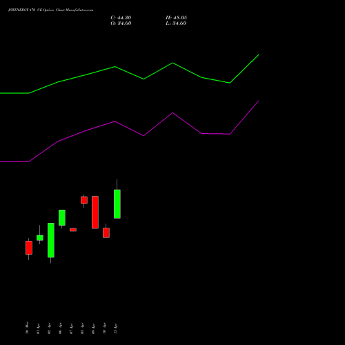 JSWENERGY 470 CE (CALL) 28 April 2026 options price chart analysis JSW Energy Limited 