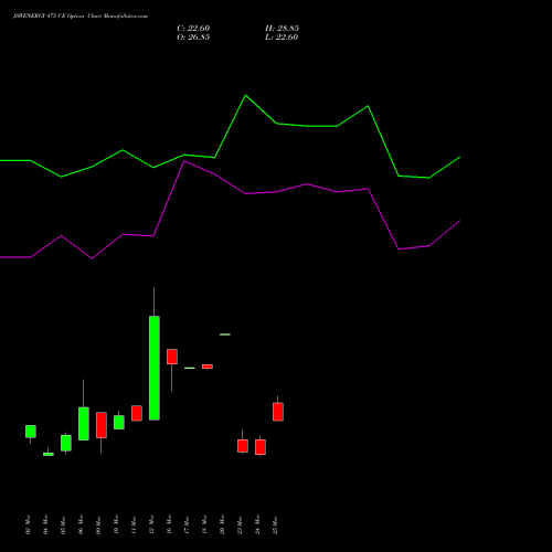 JSWENERGY 475 CE (CALL) 30 March 2026 options price chart analysis JSW Energy Limited 