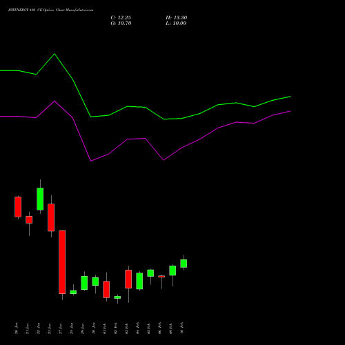 JSWENERGY 480 CE (CALL) 24 February 2026 options price chart analysis JSW Energy Limited 