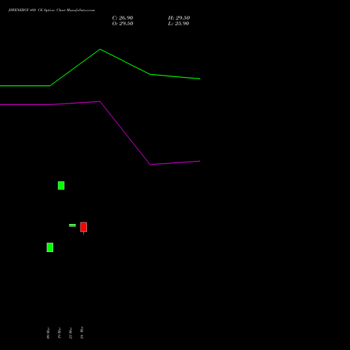 JSWENERGY 480 CE (CALL) 28 April 2026 options price chart analysis JSW Energy Limited 