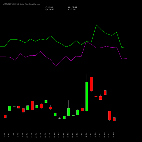 JSWENERGY 485.00 CE (CALL) 30 March 2026 options price chart analysis JSW Energy Limited 
