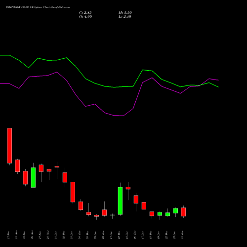 Live JSWENERGY 490.00 CE (CALL) 30 December 2025 options price chart analysis JSW Energy Limited 