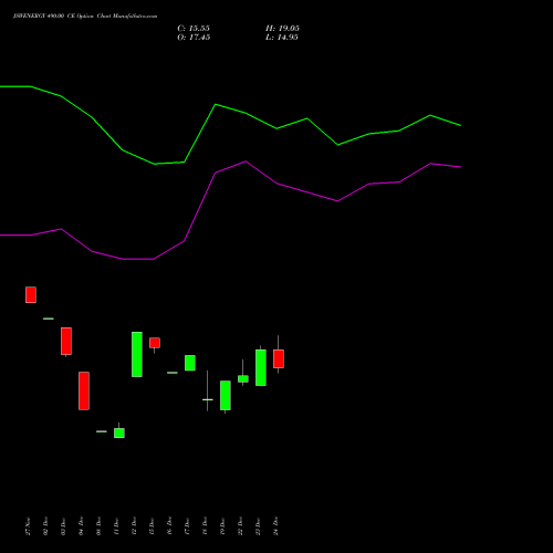 Live JSWENERGY 490.00 CE (CALL) 27 January 2026 options price chart analysis JSW Energy Limited 
