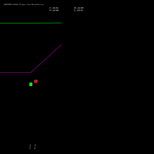 JSWENERGY 490.00 CE (CALL) 29 September 2026 options price chart analysis JSW Energy Limited 