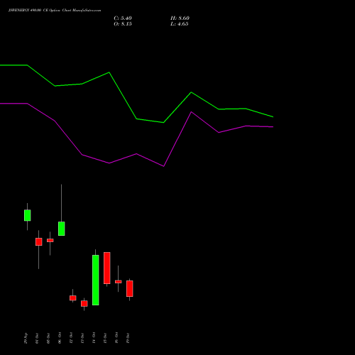 JSWENERGY 490.00 CE (CALL) 27 October 2026 options price chart analysis JSW Energy Limited 